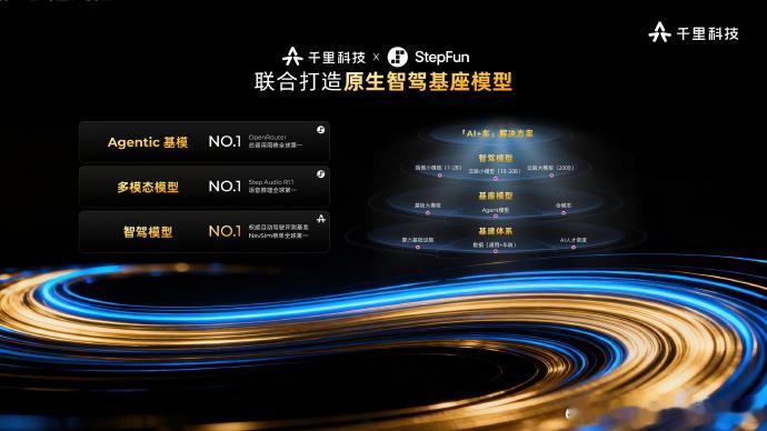 千里科技上车800万什么概念看到“千里科技上车800万”这个目标，我第一反应是：