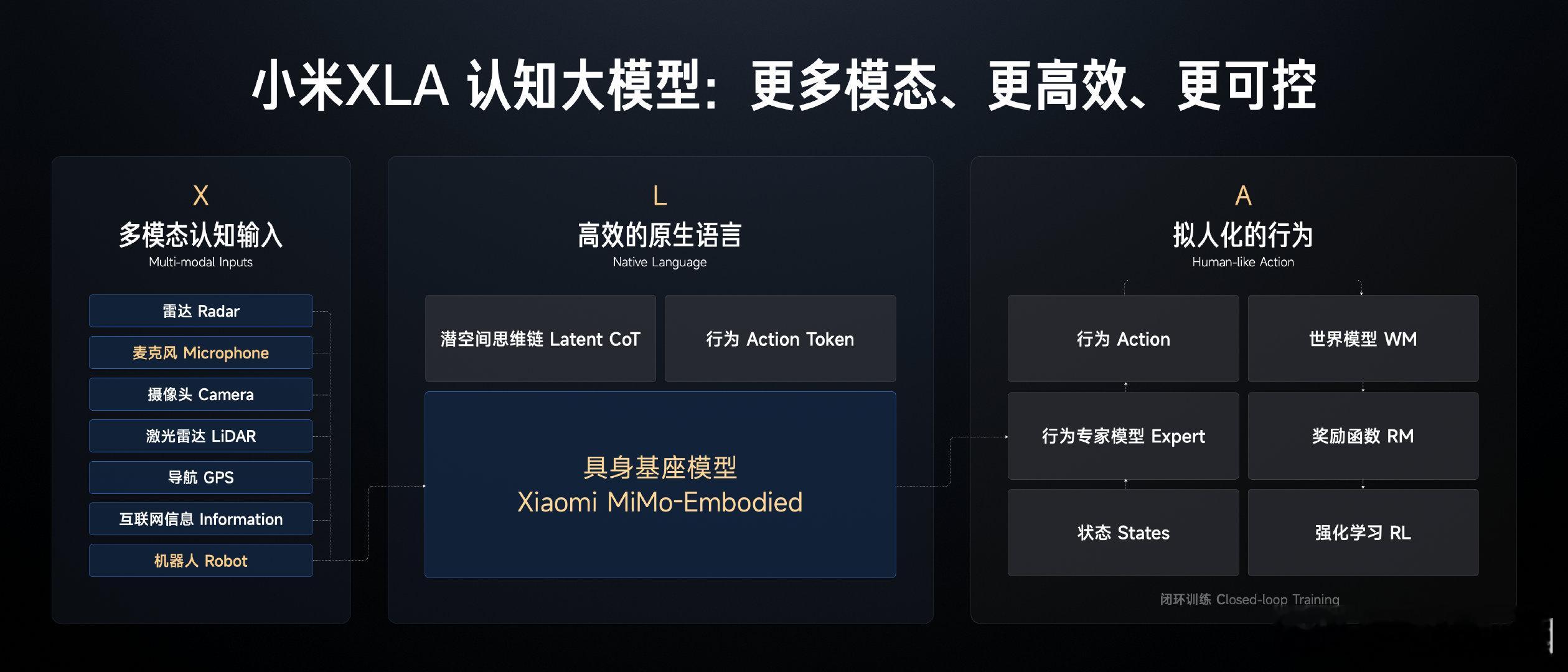 小米汽车详解新SU7辅助驾驶能力  小米辅助驾驶能力看看能有提升多少？小米汽车详
