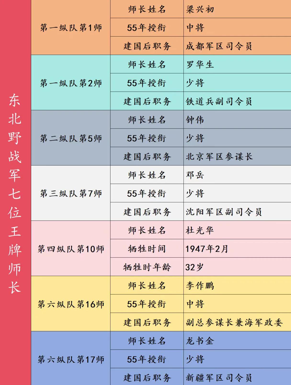 有人问东北野战军36个主力师、15个独立师、3个骑兵师有哪些师属于王牌师？师长又