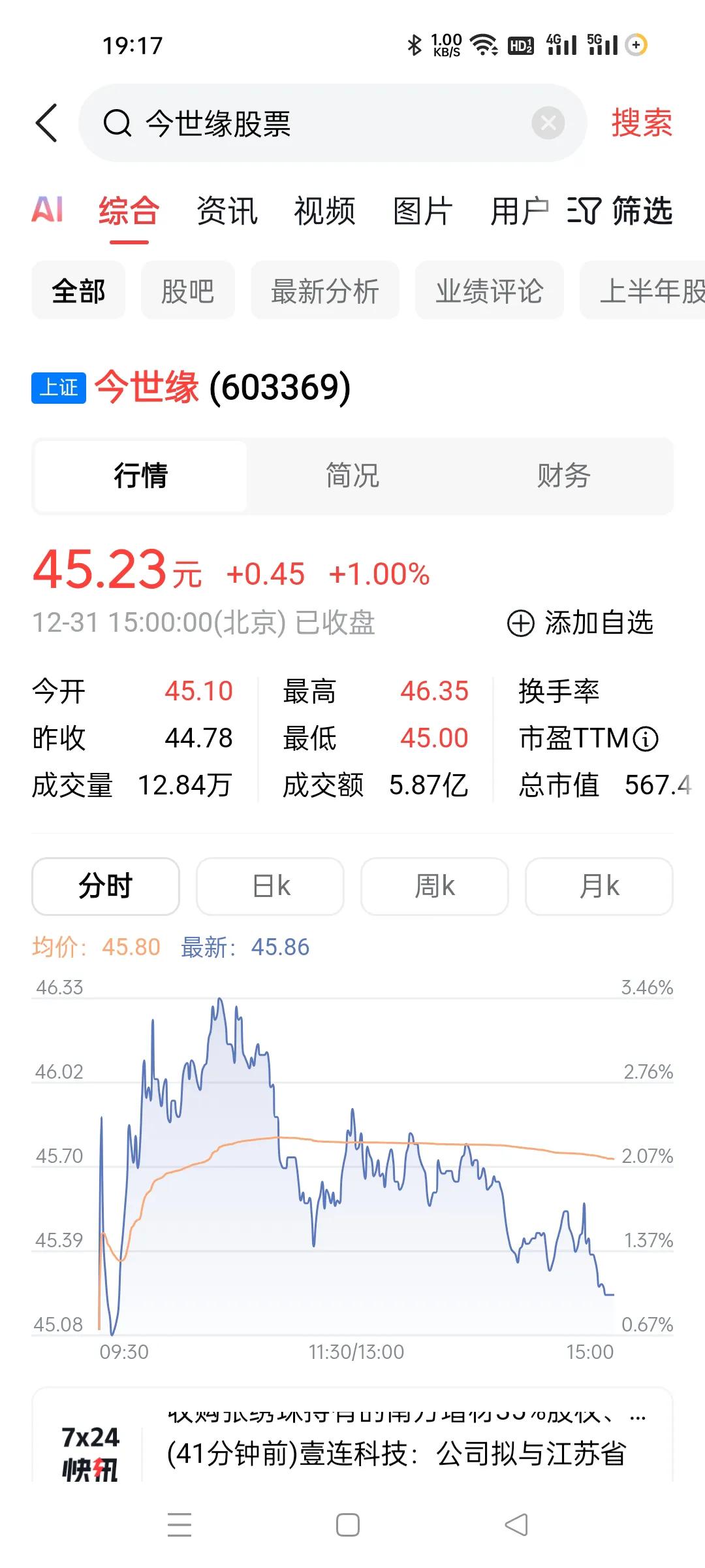 量化资金确实变态了。你像今世缘，昨天出回购利好，其实也是想稳住股价，今天直接平开