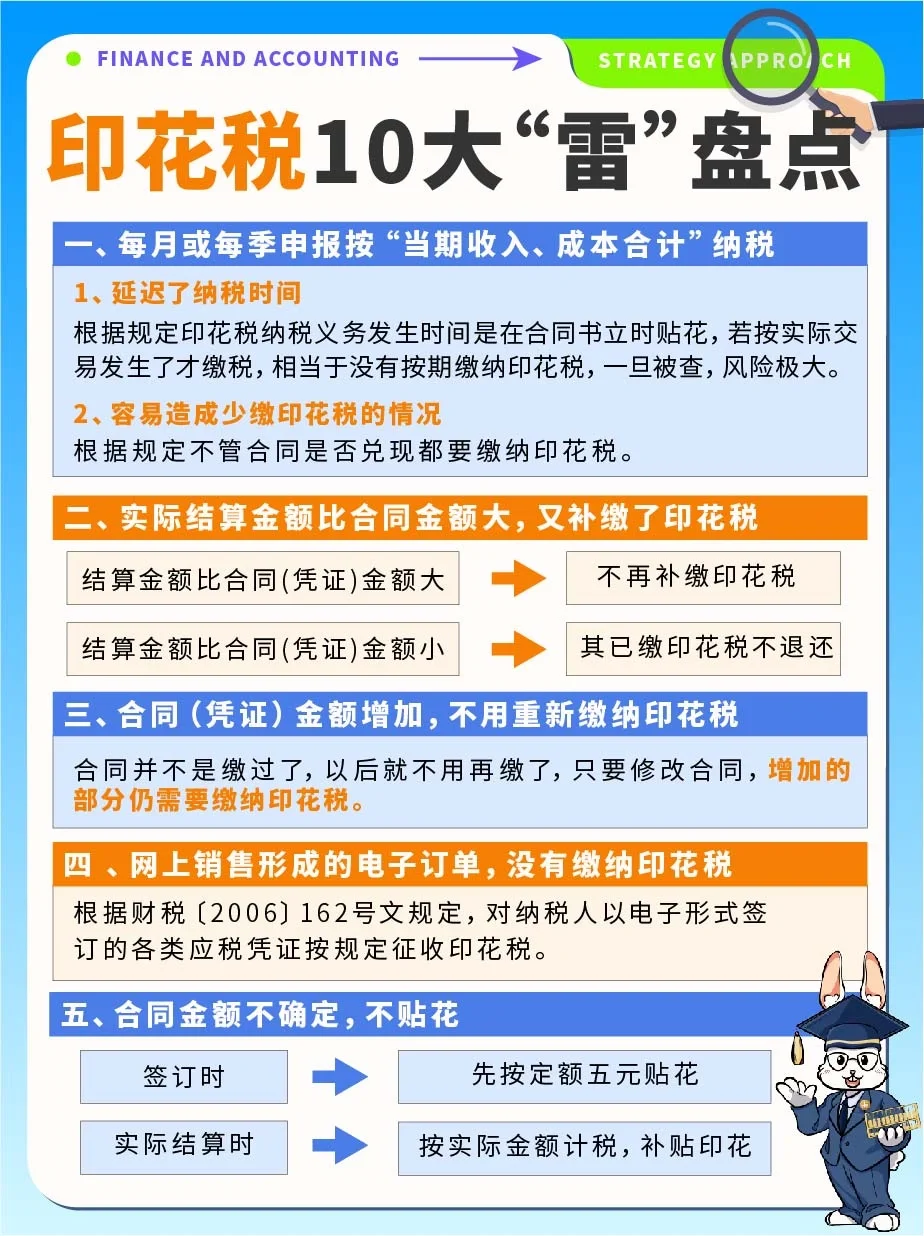 划重点‼️公司印花税10大“误区”盘点✅