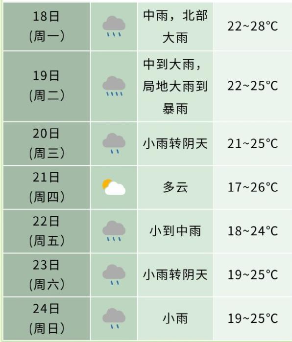 最新预警！[灵光一闪]
合肥迎来降雨天气！[小鼓掌]
从合肥气象了解到，
合肥本