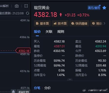 进去的可以小损或者保本走了，下周再看了。金价黄金