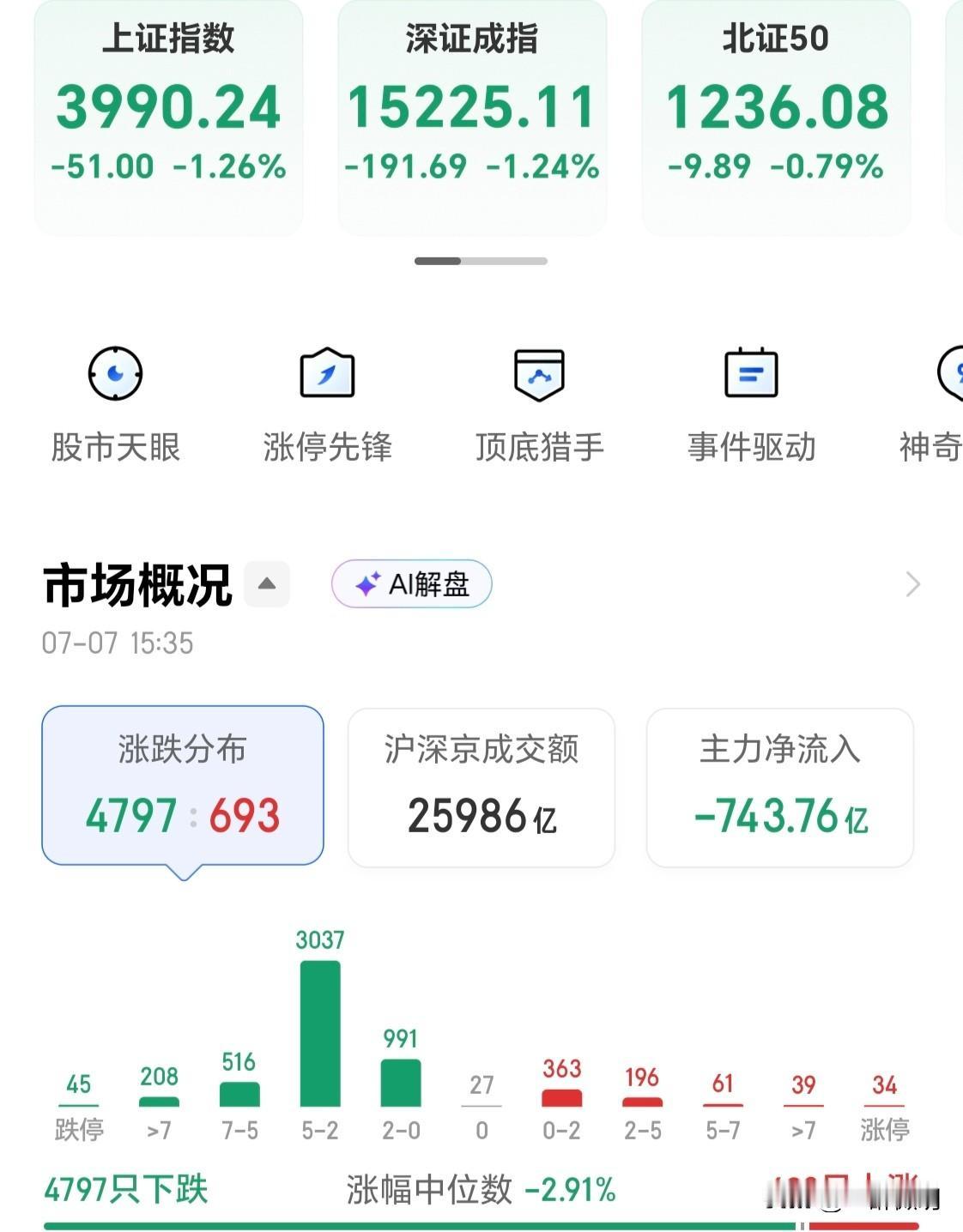 今日逆势加仓，低位补仓红利板块，一支红利股预计1个月后分红，股息率6%多，为了节