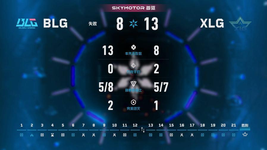 BLG长沙站对阵XLG2026VCTCN第二赛段无畏契约电竞2026 VCT C