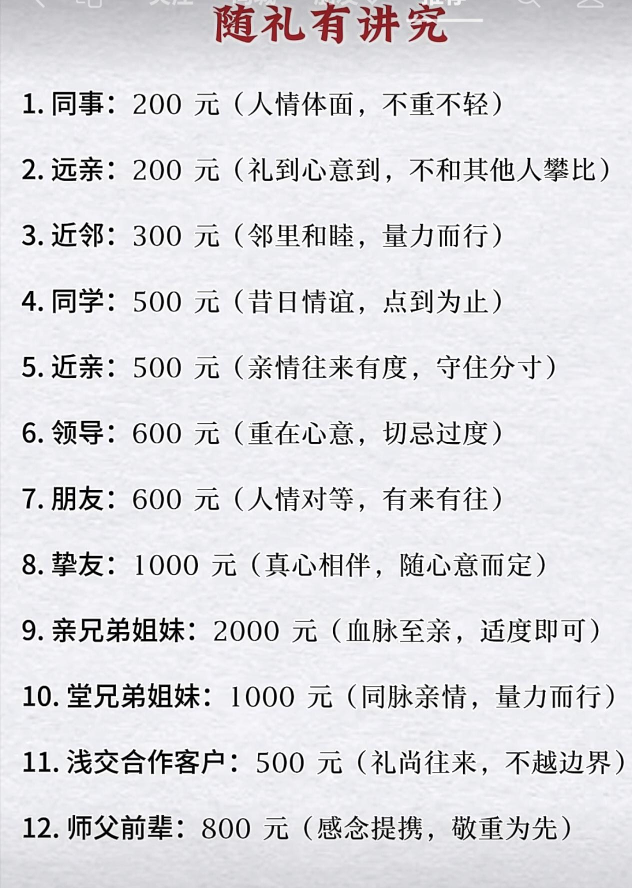 随礼有讲究
 
人情往来，分寸最重要，参考这份随礼参考表：
 
1. 同事：20