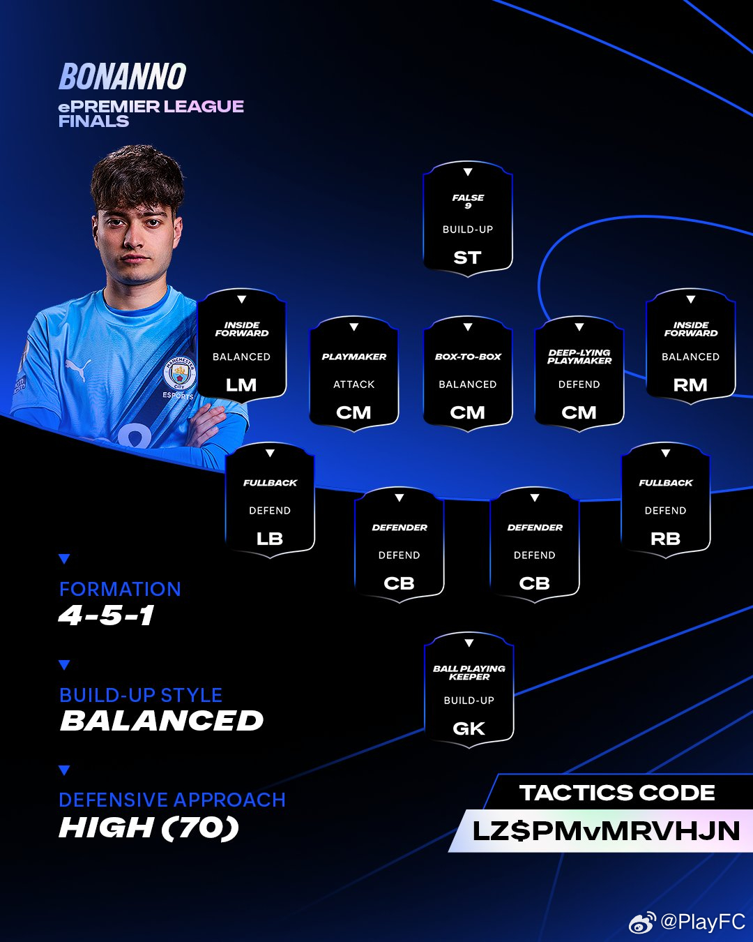 英超电竞联赛冠军组合Matias Bonanno与Jafonso的战术板设置。F