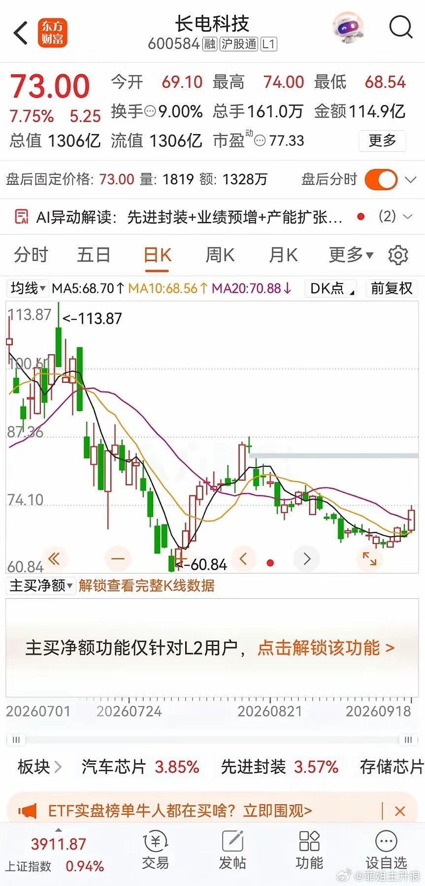 根据您提供的两张长电科技（600584）的日K线图，我为您梳理了图中的关键点位并