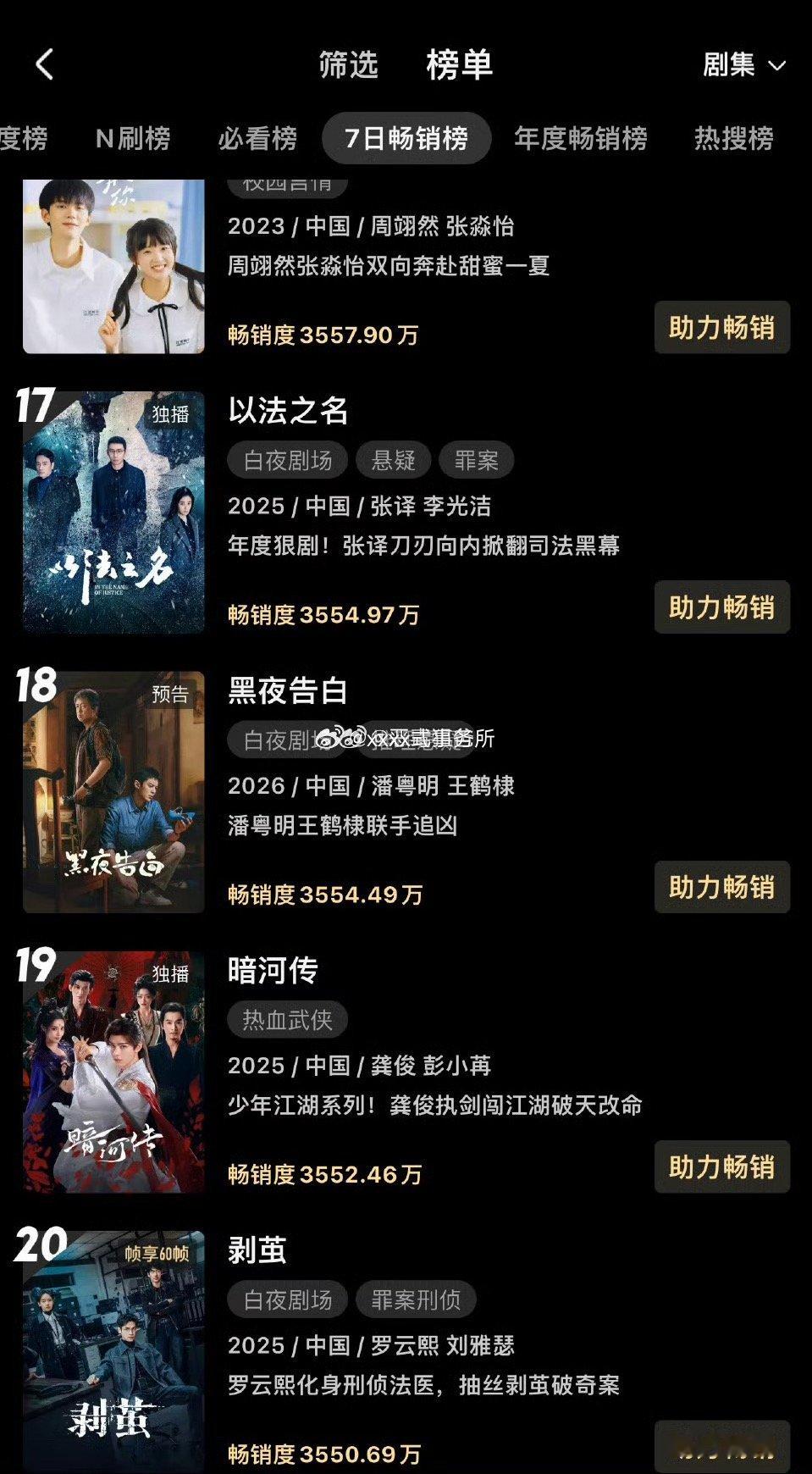 王鹤棣黑夜告白定档5小时进优酷拉新周榜18名，什么题材都播的好啊