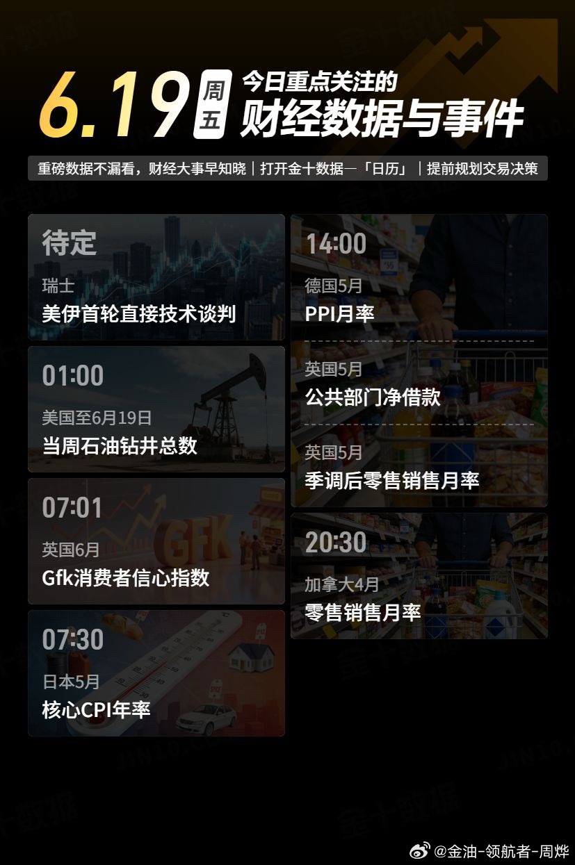【今日重点关注的财经数据与事件：2026年6月19日 周五】① 待定 美伊首轮直