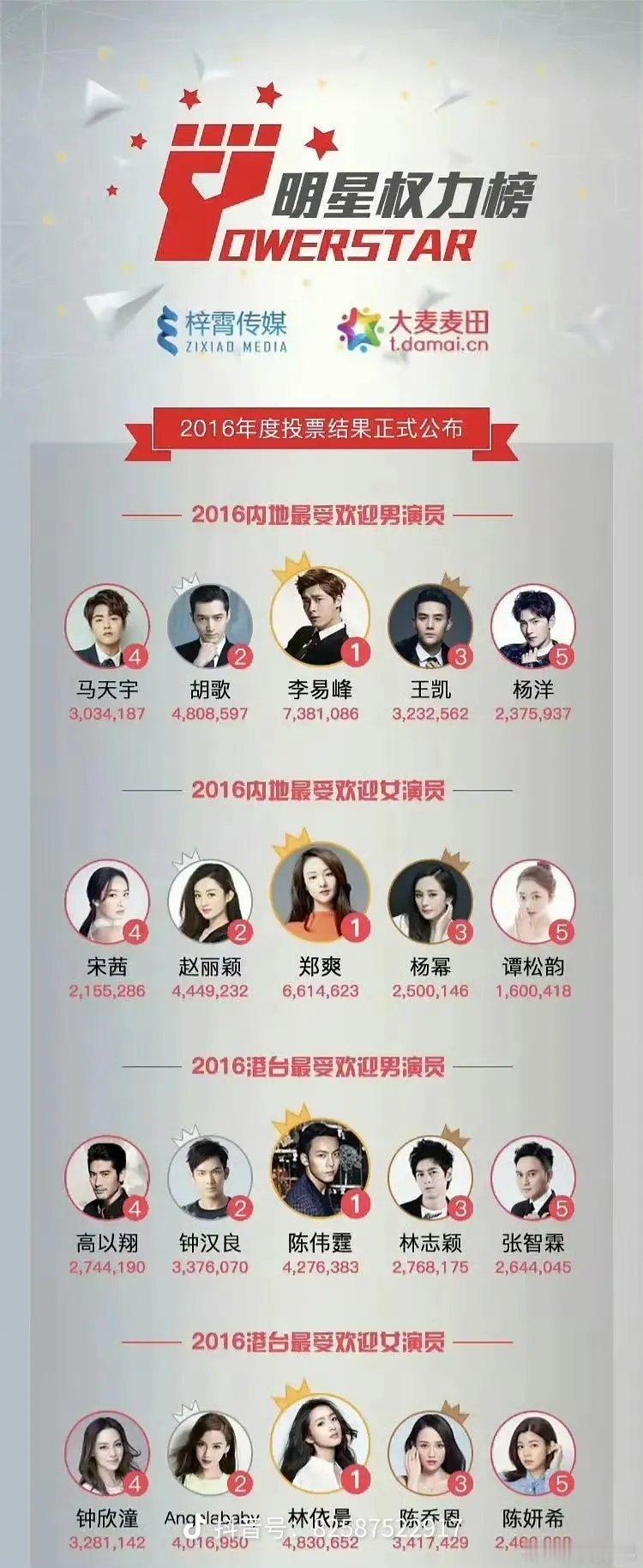 10年前的顶流们，现在糊的糊 塌的塌 