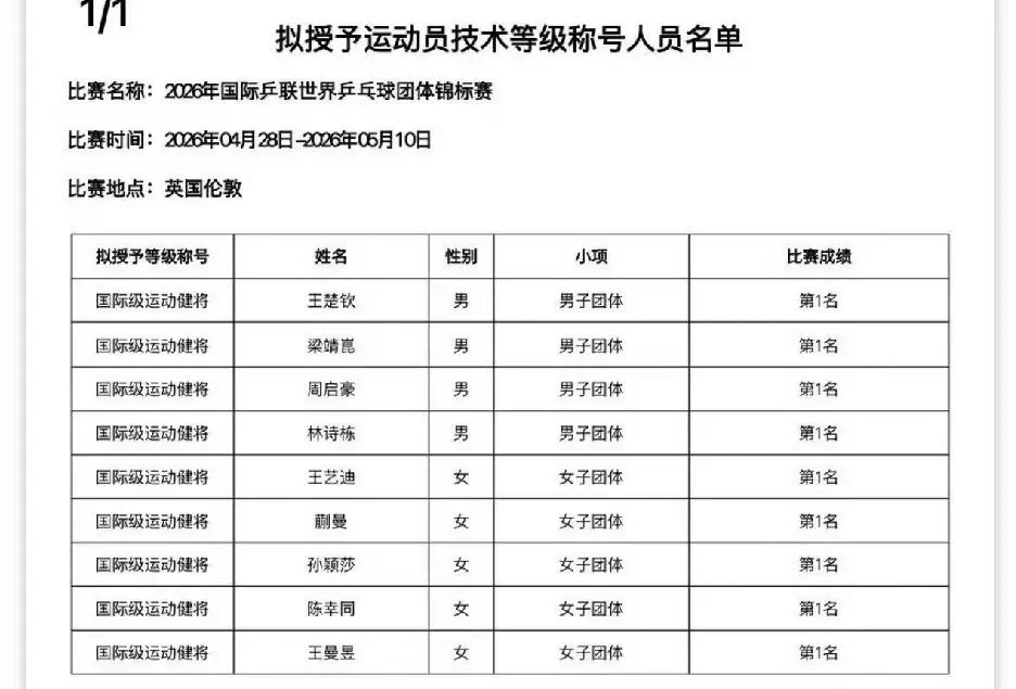 落选真不是“欺负人”，而是按规定办事。向鹏落选的唯一原因是他在本次伦敦世乒赛团体