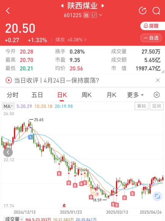 除了养鸡还有一部分养股，反正就是折腾，也没有赚到特别多也没有亏的特别多...