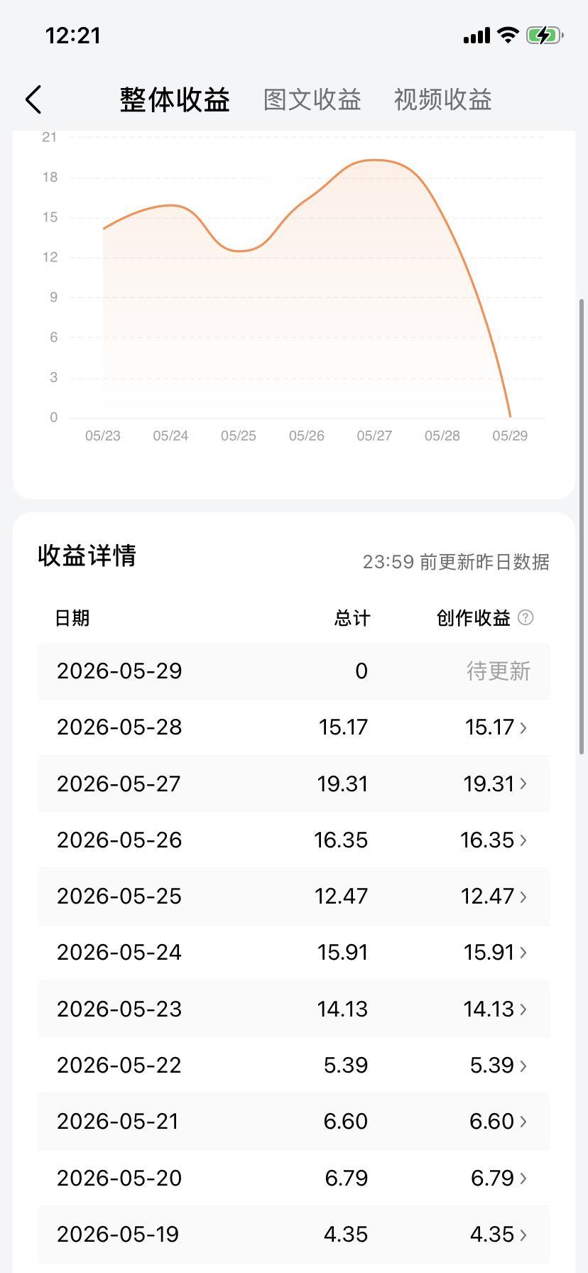 @豆包 怎么样才能在今日头条挣到钱呢？
感觉现在，在今日头条上获得很好的收益越来