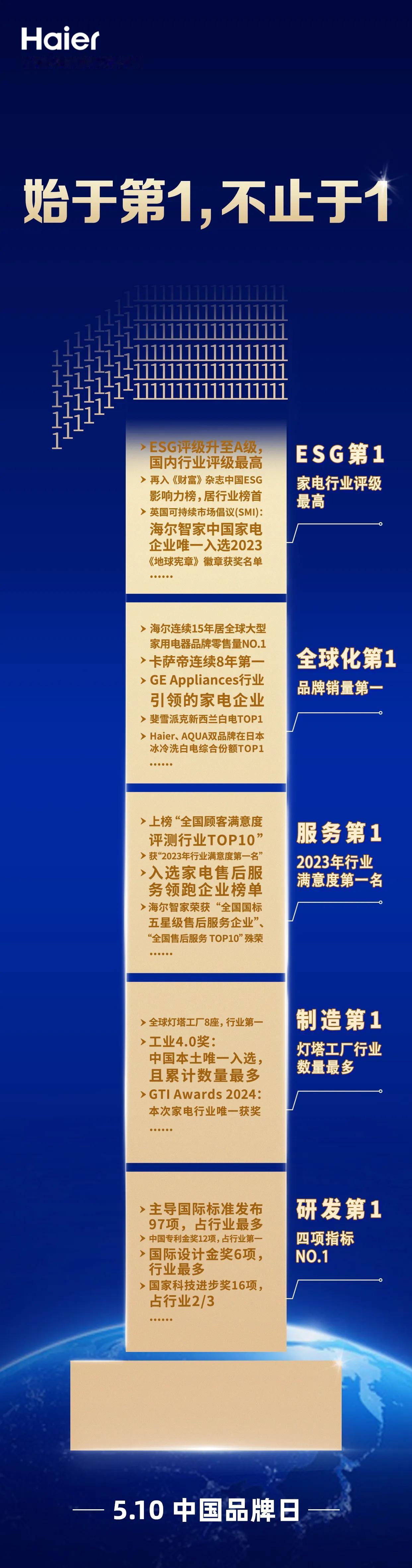 🌆海尔智慧楼宇焕新潮
🏘️推动大规模设备更新
🍃建筑多一点海尔智慧
💴用