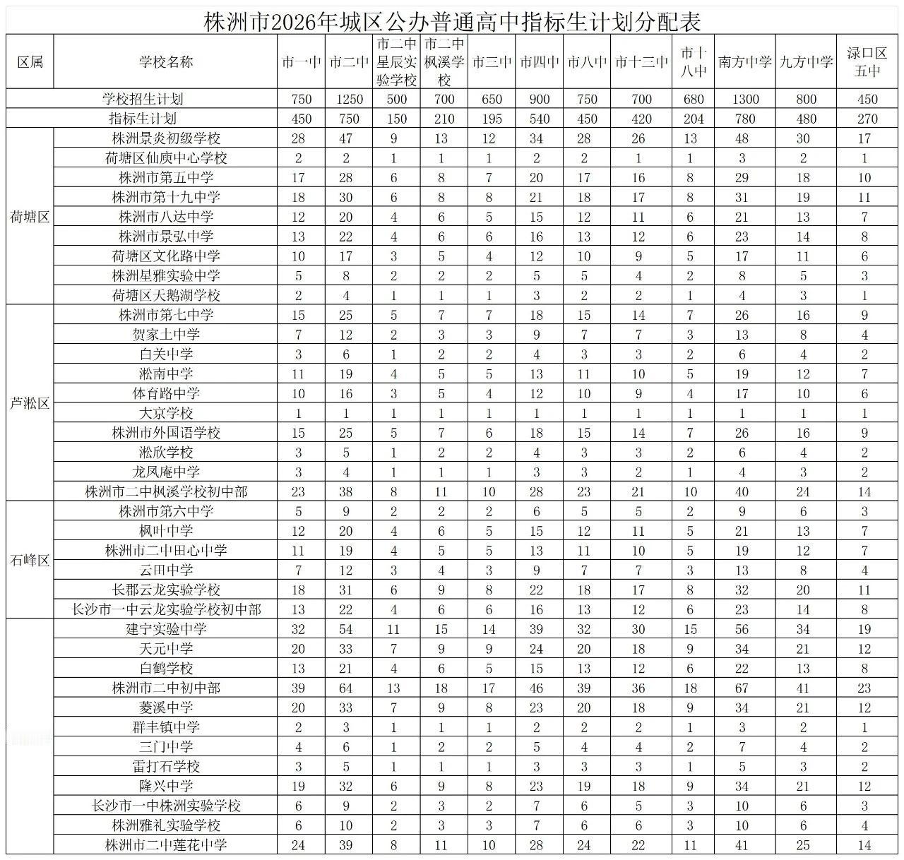 株洲市2026年指标生招生政策解读：教育公平新篇章，学子梦想新起点

为深化教育