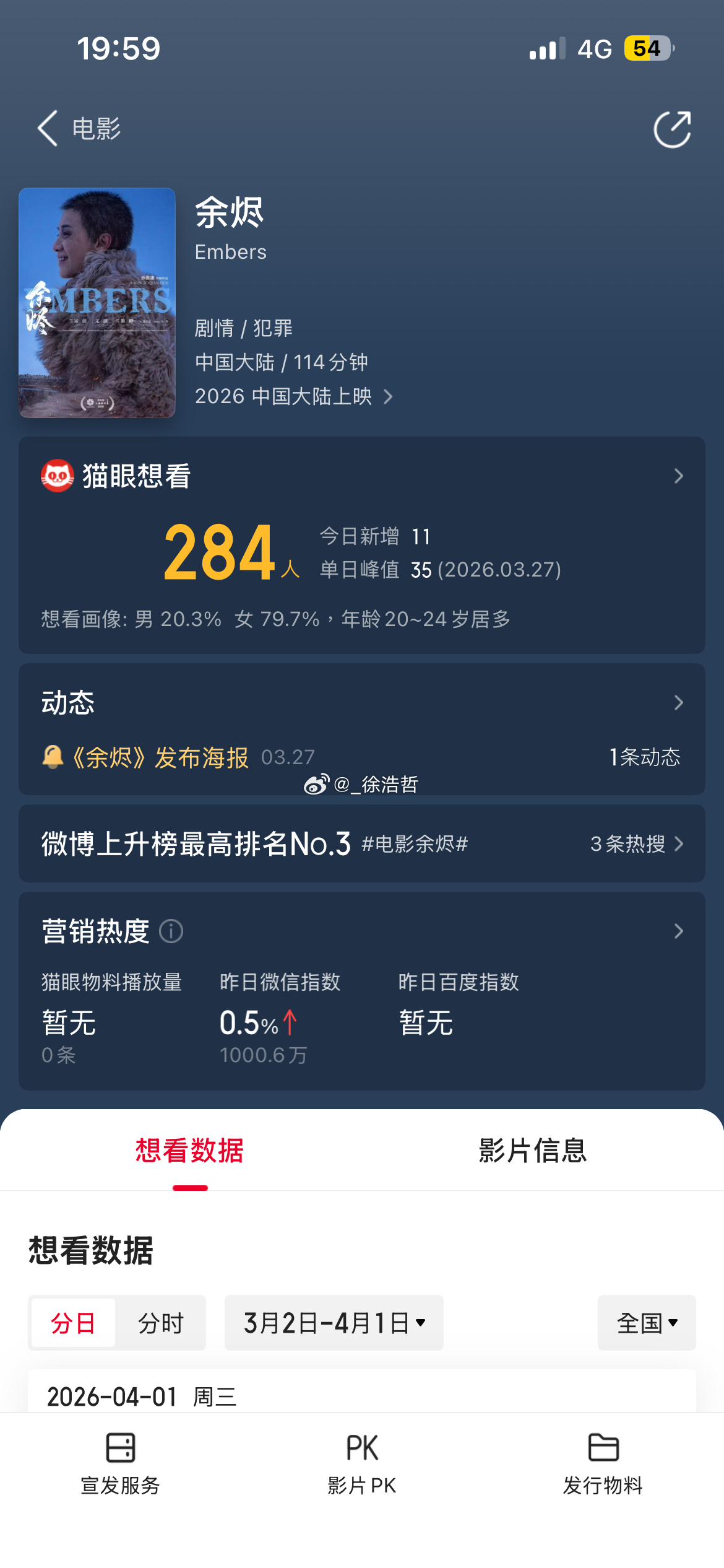 入围北影节天坛奖主竞赛另外两部国产电影的时长也已公布余烬 114分钟今晚正好 1