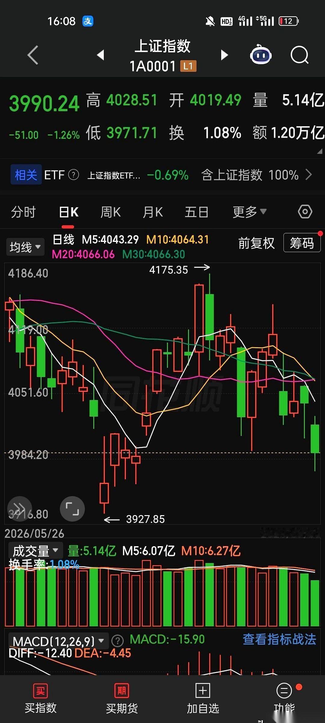 7月7号，A股。
上证指数的白线，一头扎穿了4000点。没有犹豫，没有挣扎，就这