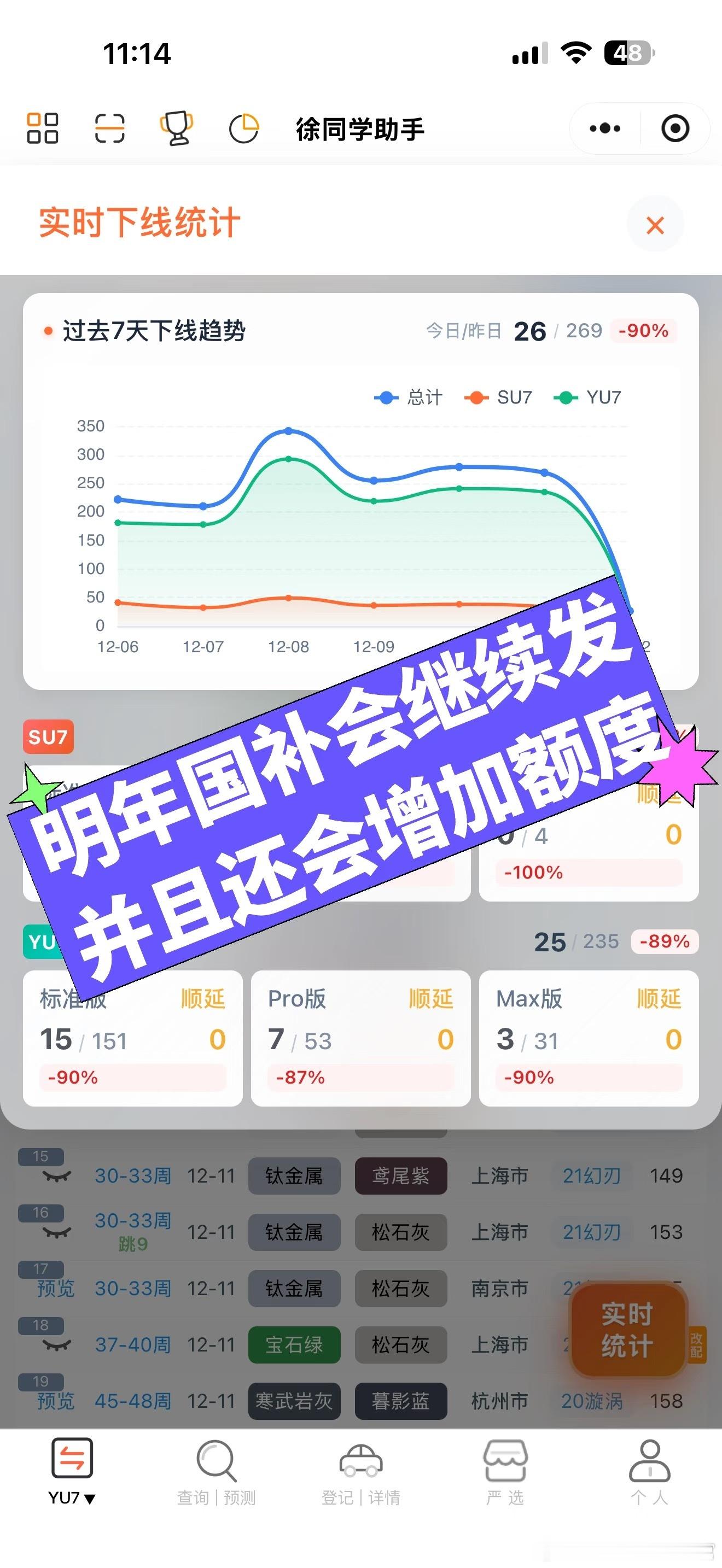 小米汽车（12月12日）下线实况官宣了：明年国补继续！随着“两新”政策继续实施和