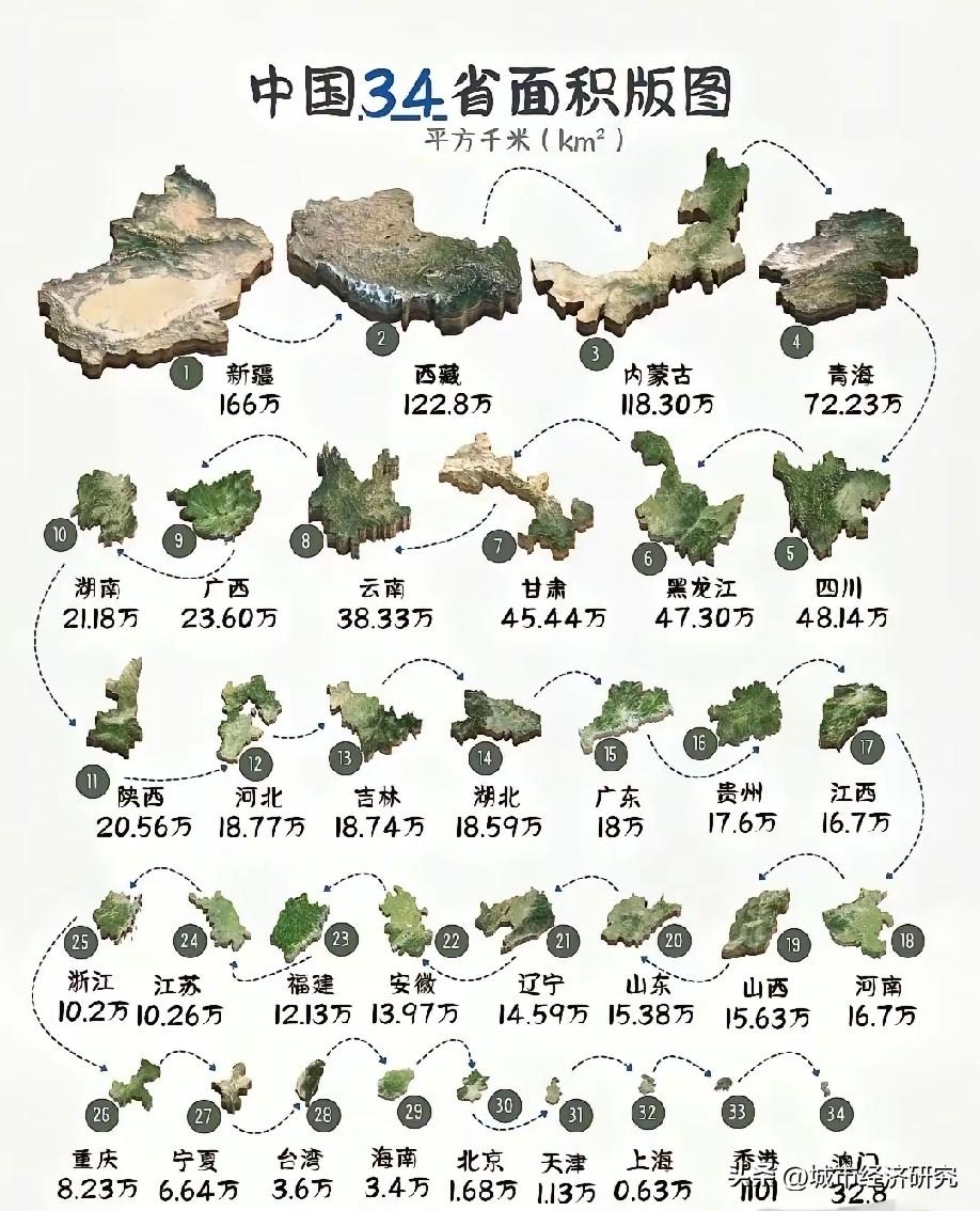 我国各省市区面积版图大小情况，图片里属于我国各省市区面积版图，新疆，西藏，内蒙古