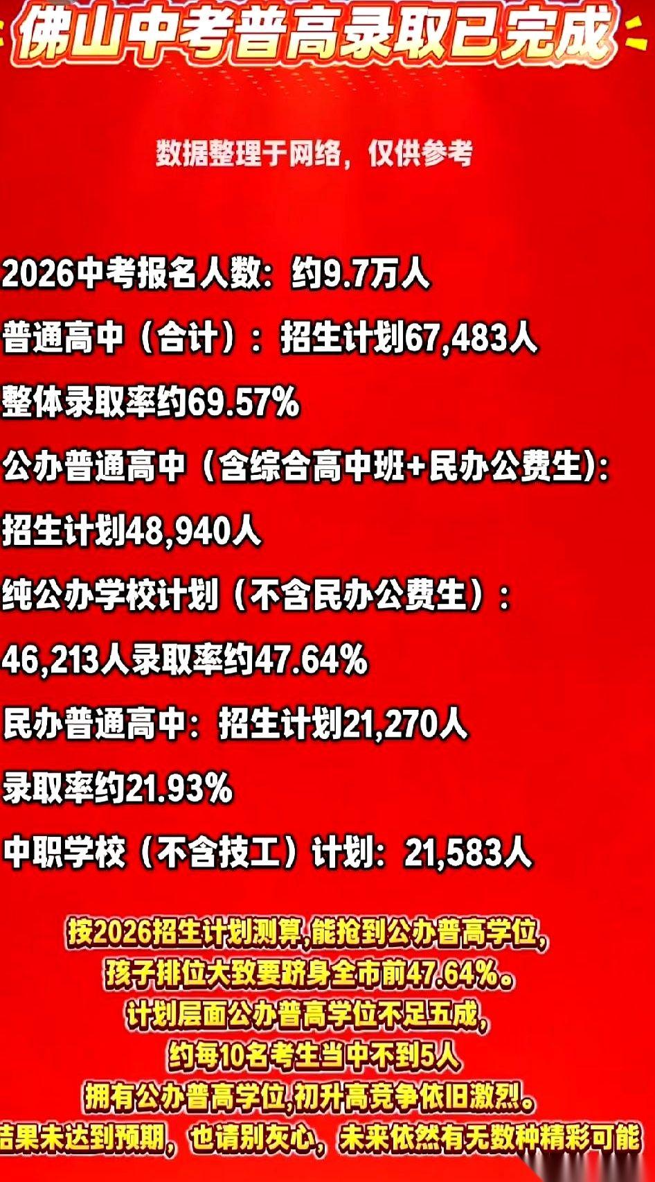视线拉到佛山。关于2026年中考的一组数据刚摆上台面，不少初中家长手里的茶杯，估