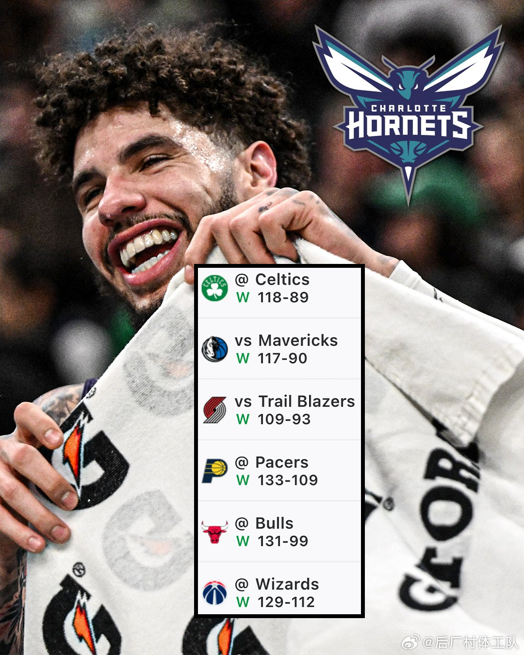 黄蜂大胜凯尔特人 黄蜂此前取得过一波9连胜，但是当下这波6连胜却更为猛烈，因为每