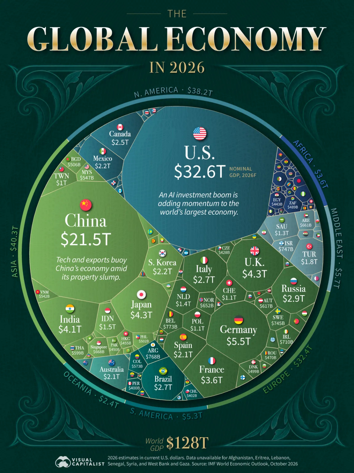 IMF 2026年10月发布的《世界经济展望》最新预测，各国GDP今年GDP基本