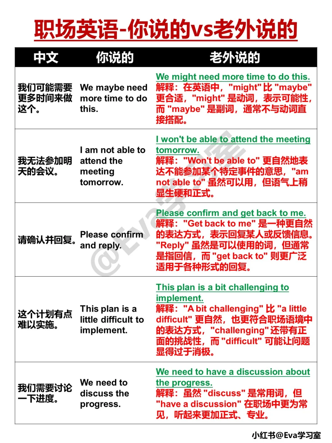 职场英语｜你说的vs老外说的，差异在哪里？