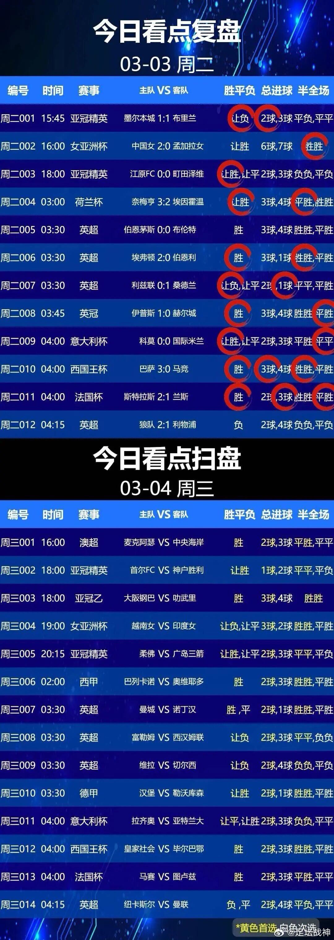 3月4日001 麦克阿瑟 VS 中央海岸水手002 FC 首尔 VS 神户胜利船