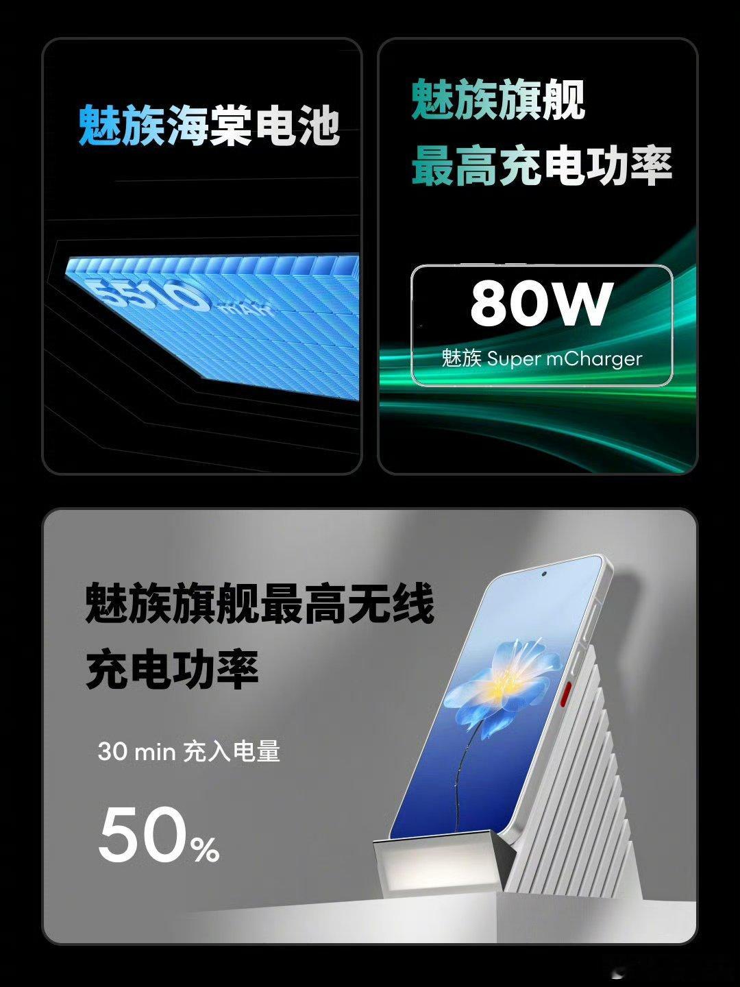 魅族 22 给到 5510mAh 硅碳负极电池，支持 80W 有线快充，66W 