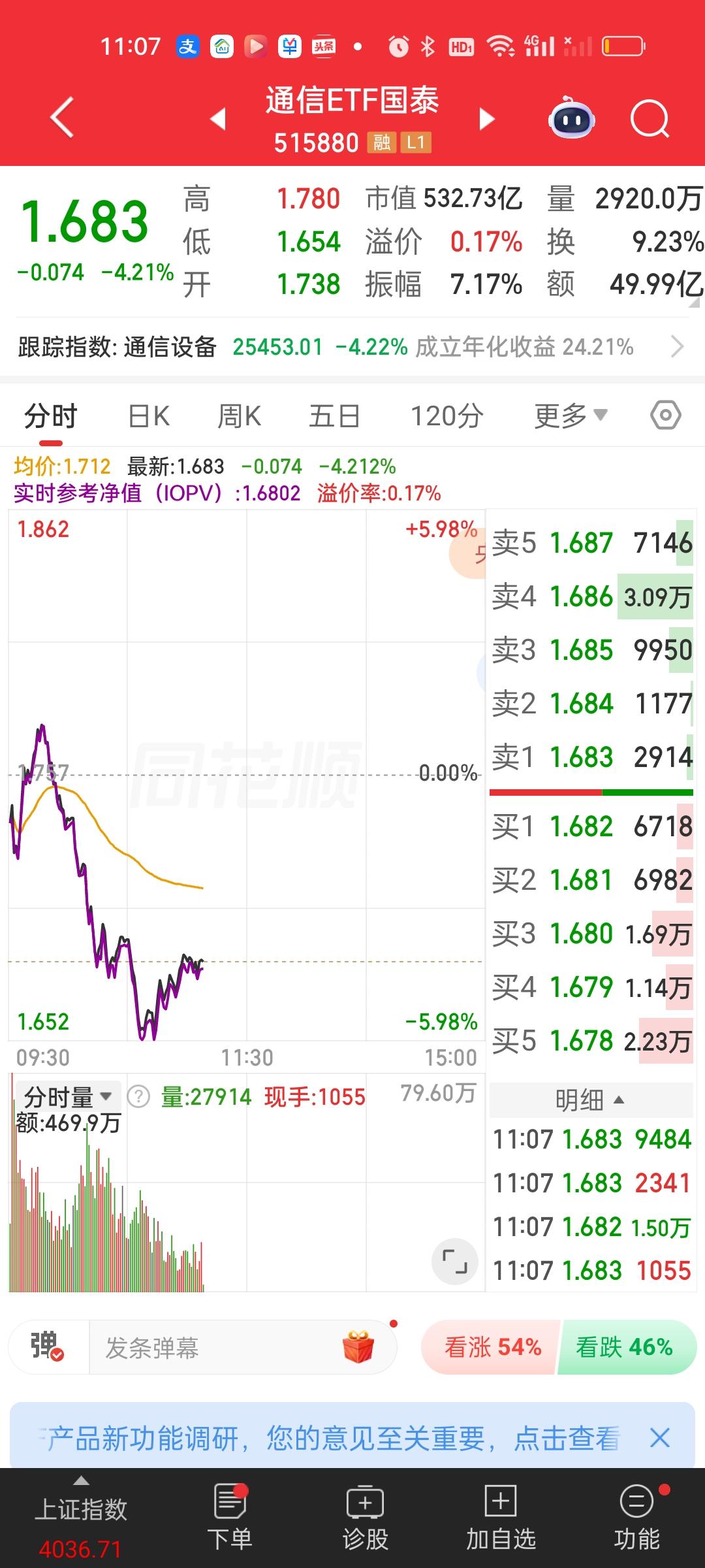 通信ETF我早上说过了啊。第一道防线就是20日线，也就是1.711，第二道防线1