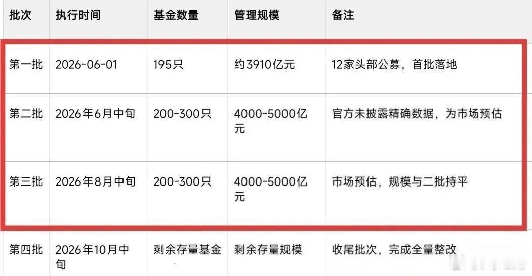 方新侠6.1早盘:中继洗盘

- 人气股定天下-
连板目标及重要情绪标的：
金螳