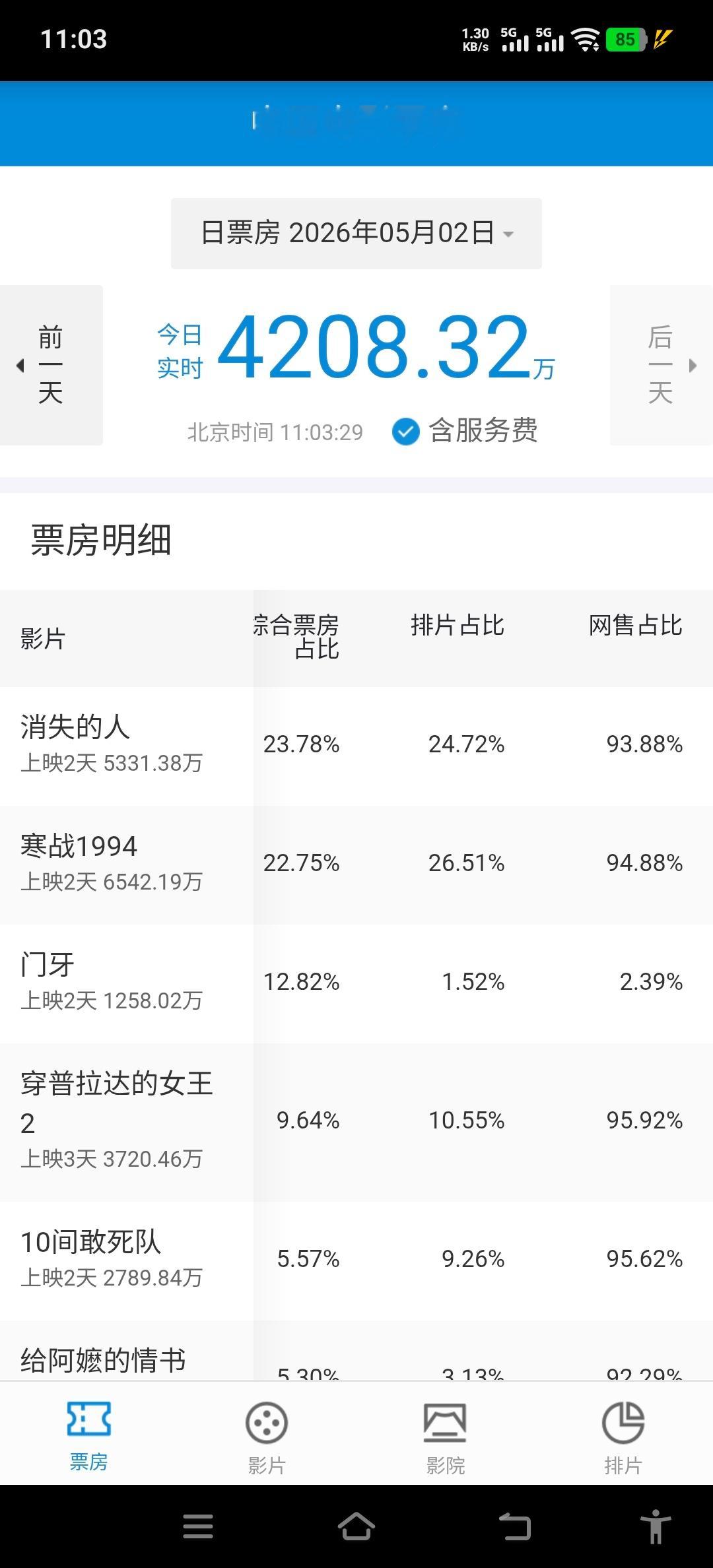 现在很多电影都明目张胆的注水，都不怕人说了。以前繁荣的时候干的人更多，一般来说都