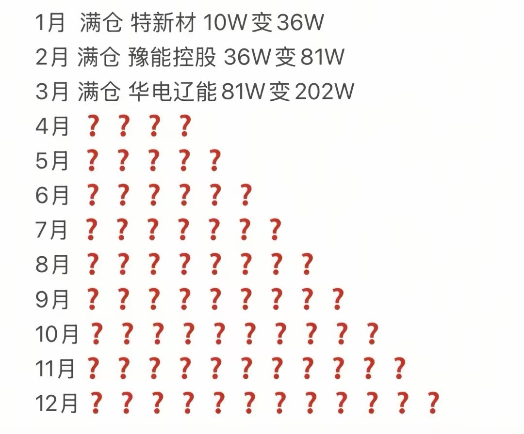 按这样复利下去，4月份会是哪只龙头个股？如果真的这样一直翻倍下去，那到百万富翁之