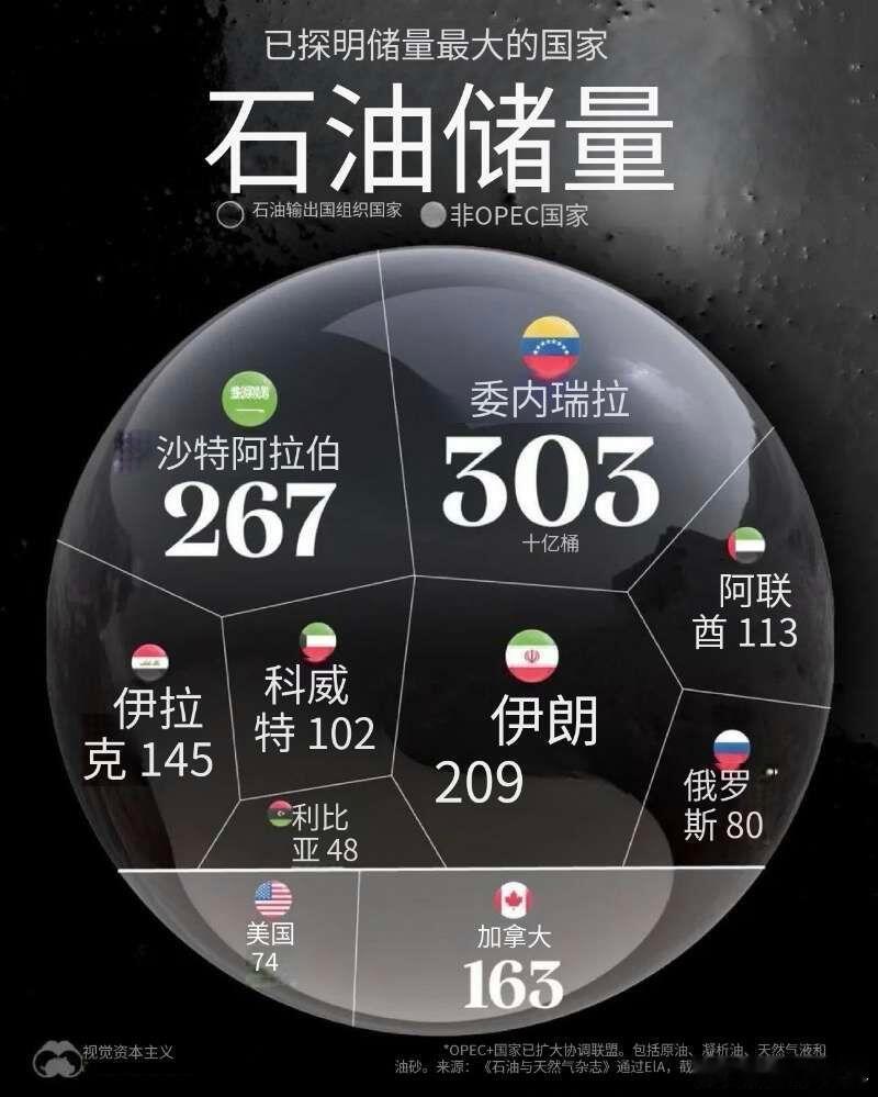 委美冲突委的石油存储超30亿桶？ 