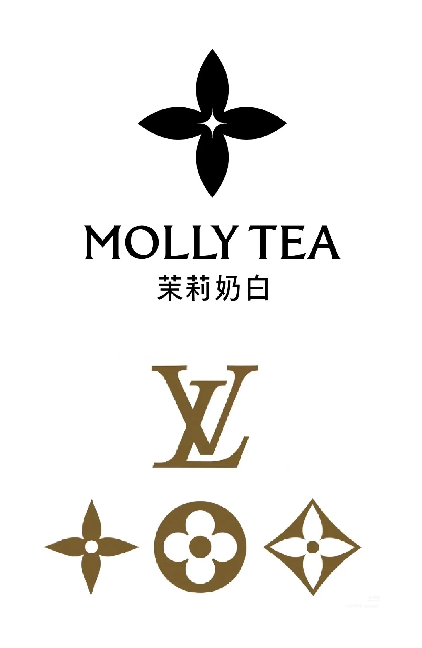 LV起诉茉莉奶白判赔1030万我平时还挺爱这品牌奶茶的，看到这热搜属实有点意外了