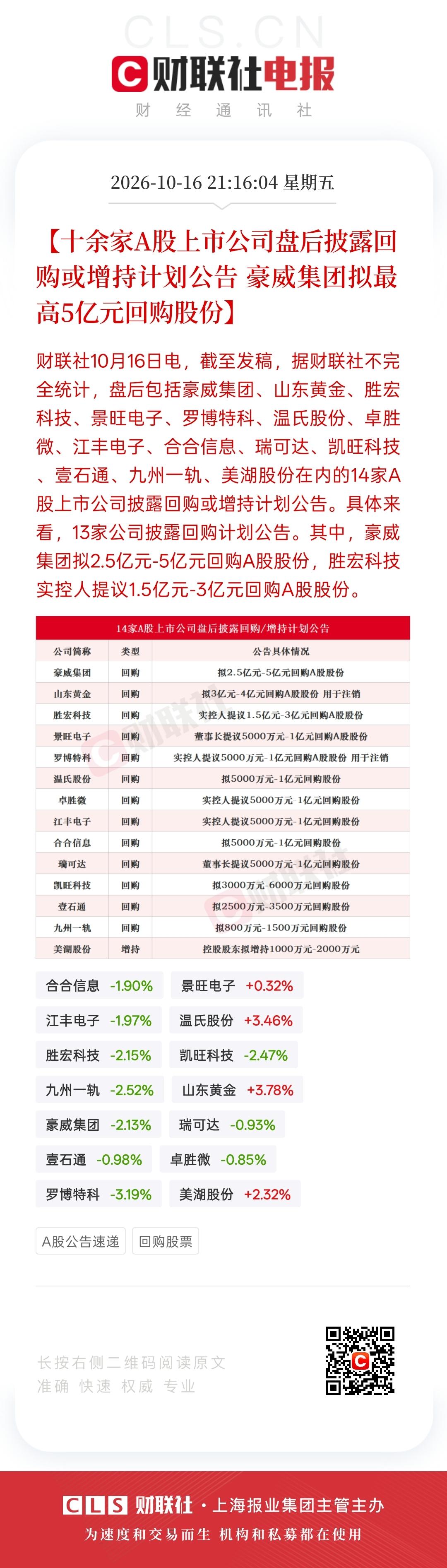 这是要出来稳定市场，这周与上周又开始有十余家公司回购股份，上周已经有十几家公司都