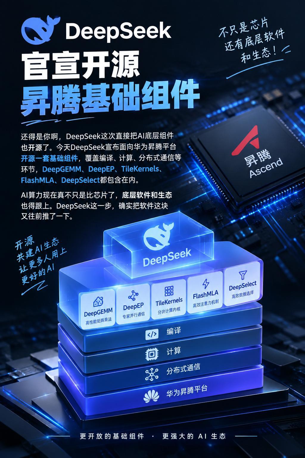 DeepSeek官宣开源升腾基础组件还得是你啊，DeepSeek这次直接把AI底