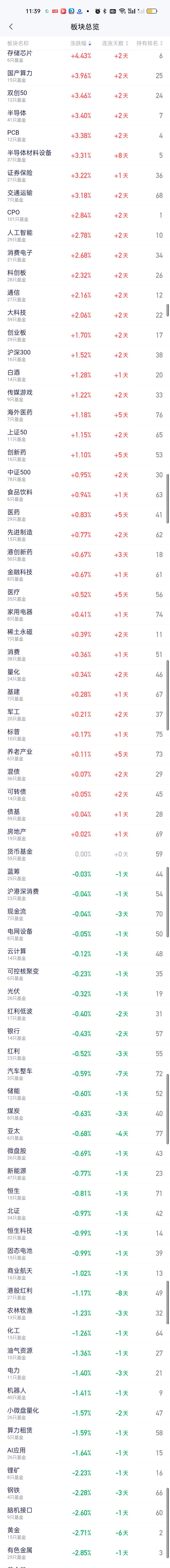 你能想象到在整个市场只有1155家个股上涨却有4300家个股下跌的前提下走出如此