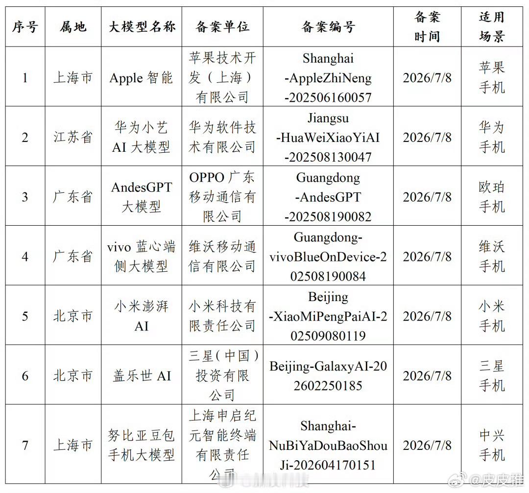国行版苹果AI合作方为千问国行版苹果AI选择的合作方是阿里千问，这个结果一点都不