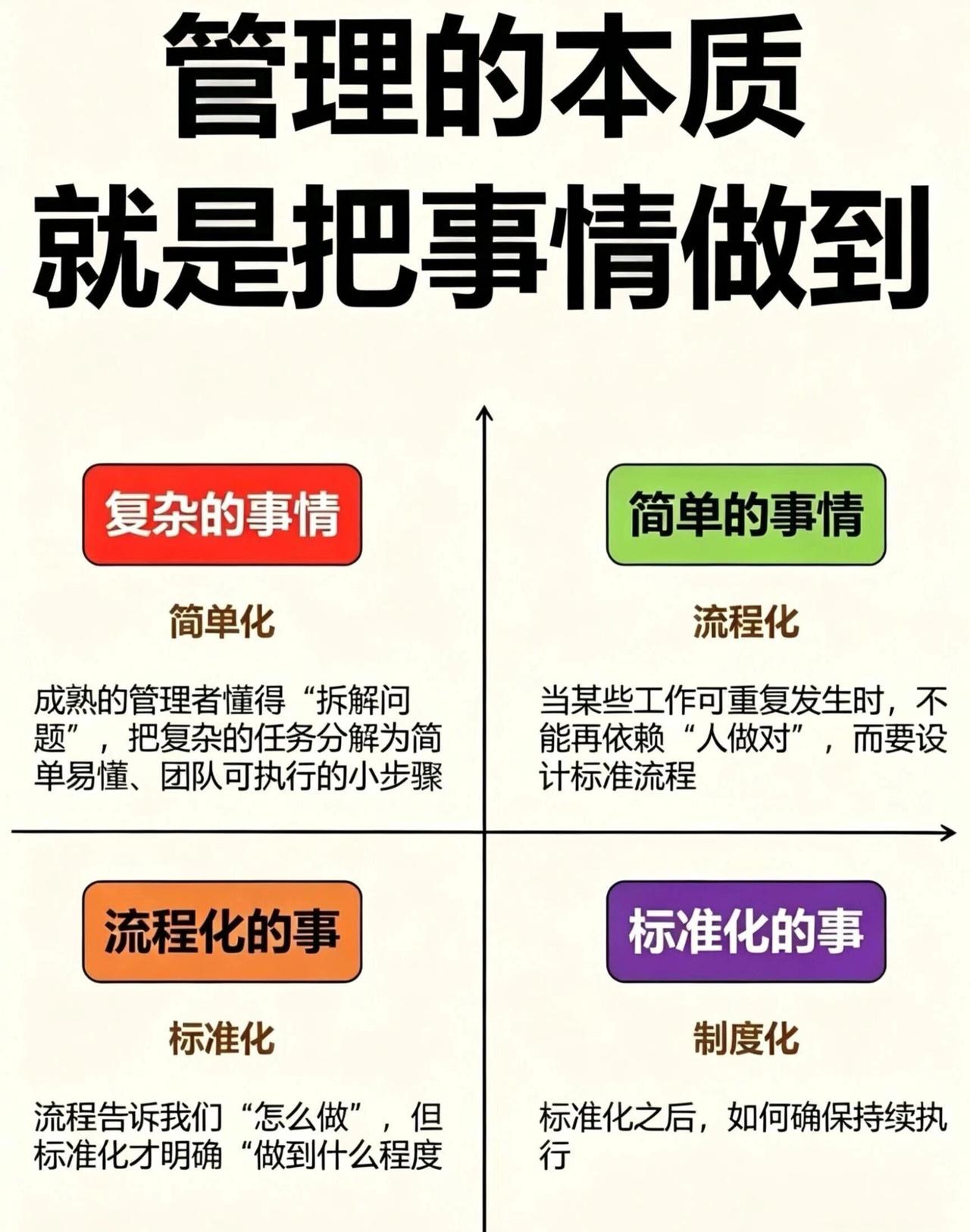 管理的本质只有四句话：
📌复杂的事情简单化
📌简单的事情流程化
📌流程化的