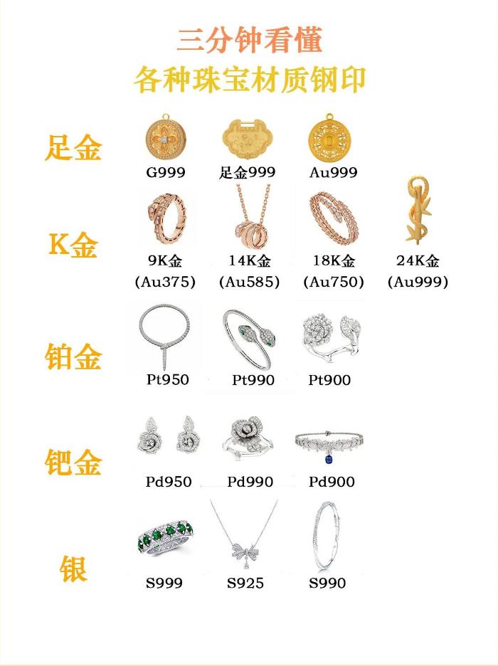 很多人买金饰、银饰的时候，只知道问价格，从来不会翻看首饰内侧小小的钢印，一不小心