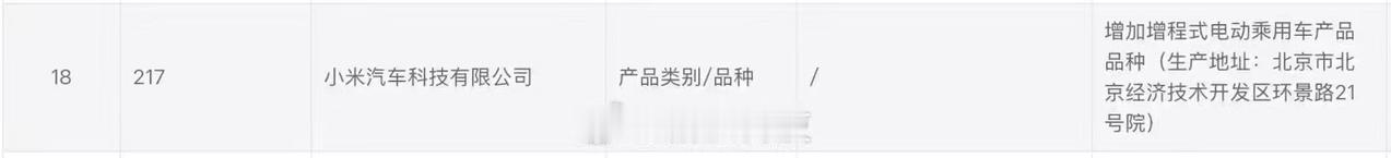 工信部今日公示《道路机动车辆生产企业及产品公告》（第408批）中新准入及变更企业