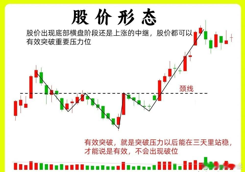 不敢相信，大部分散户是不会判断强势股，活跃度很低的个股，市场没人关注，对我们来说
