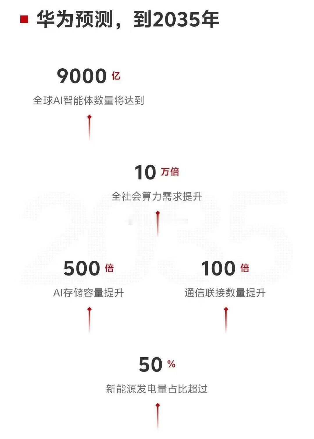 一直没什么消息，突然这样吹？ ​​​