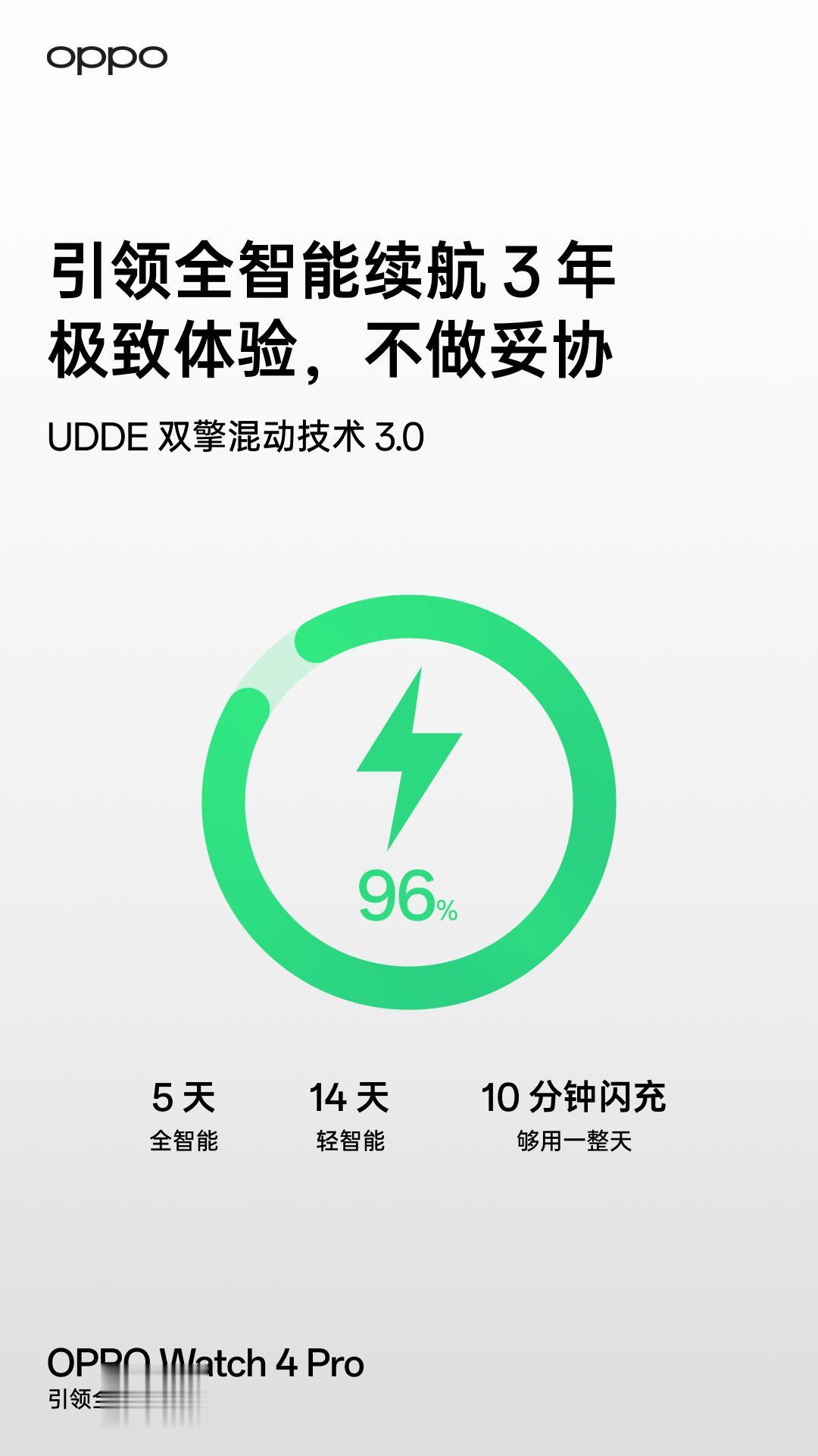 OPPO Watch4 Pro 续航预热了
全智能模式5天还可以吧？[吐舌]
