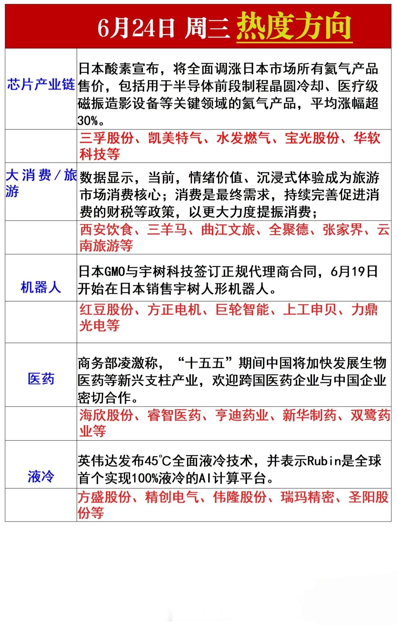 6.24周三五大高景气赛道梳理：氦气、液冷、机器人等主线机会今日五大赛道均有明确