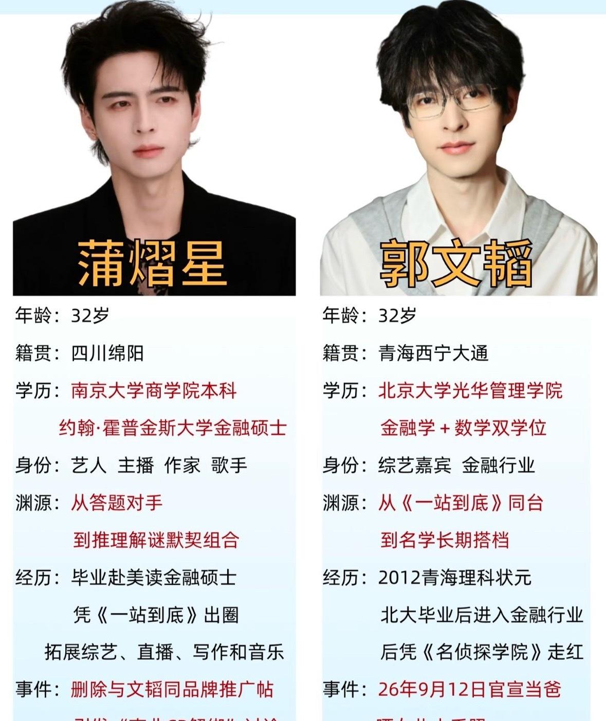 蒲熠星
文韬当爸后，南北CP真的成时代眼泪。 ​