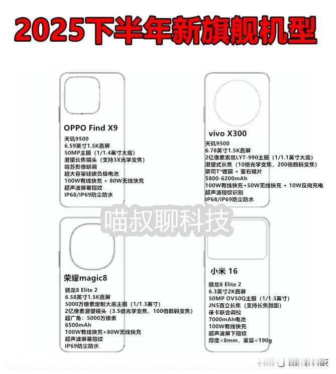 2025下半年旗舰新机全面回归直屏~
就目前已知的大概信息而言，下半年即将发布