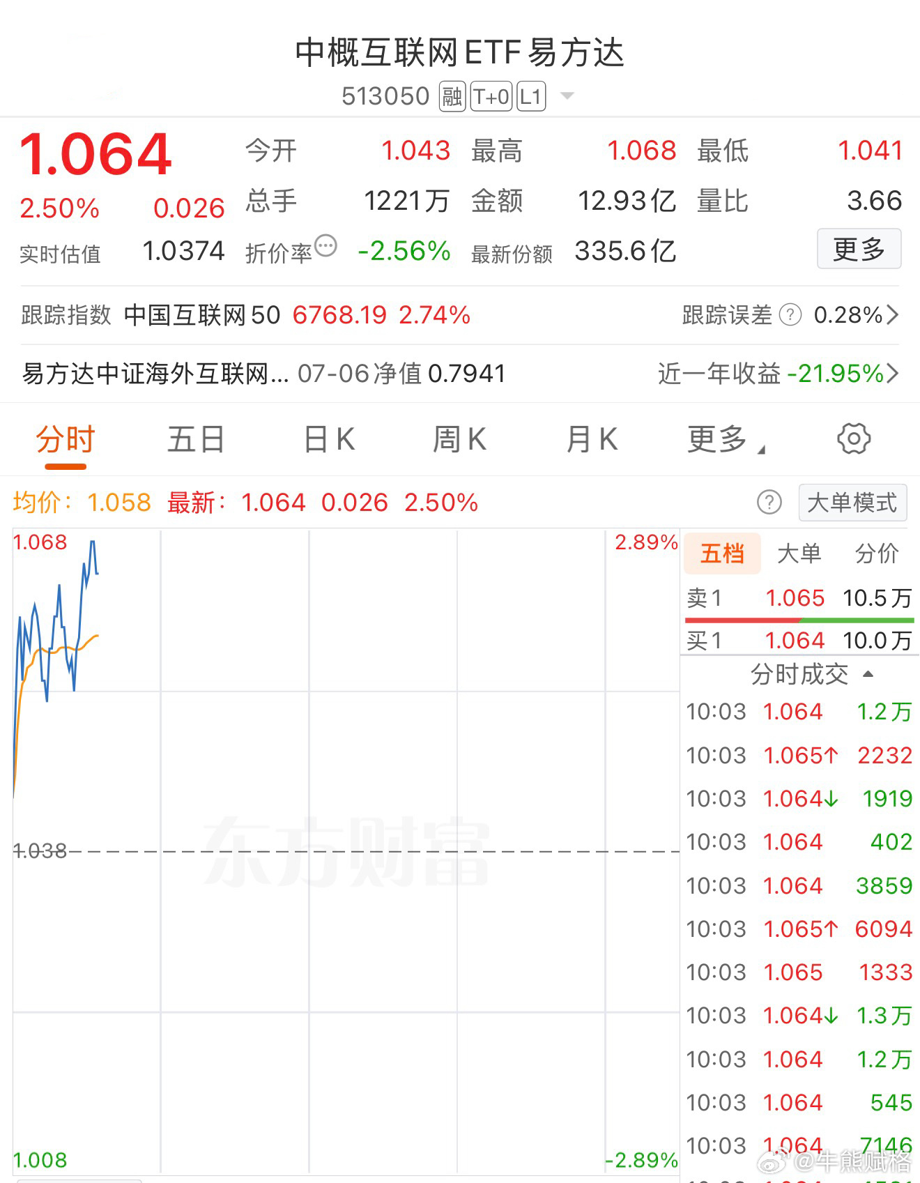 基金恒生科技